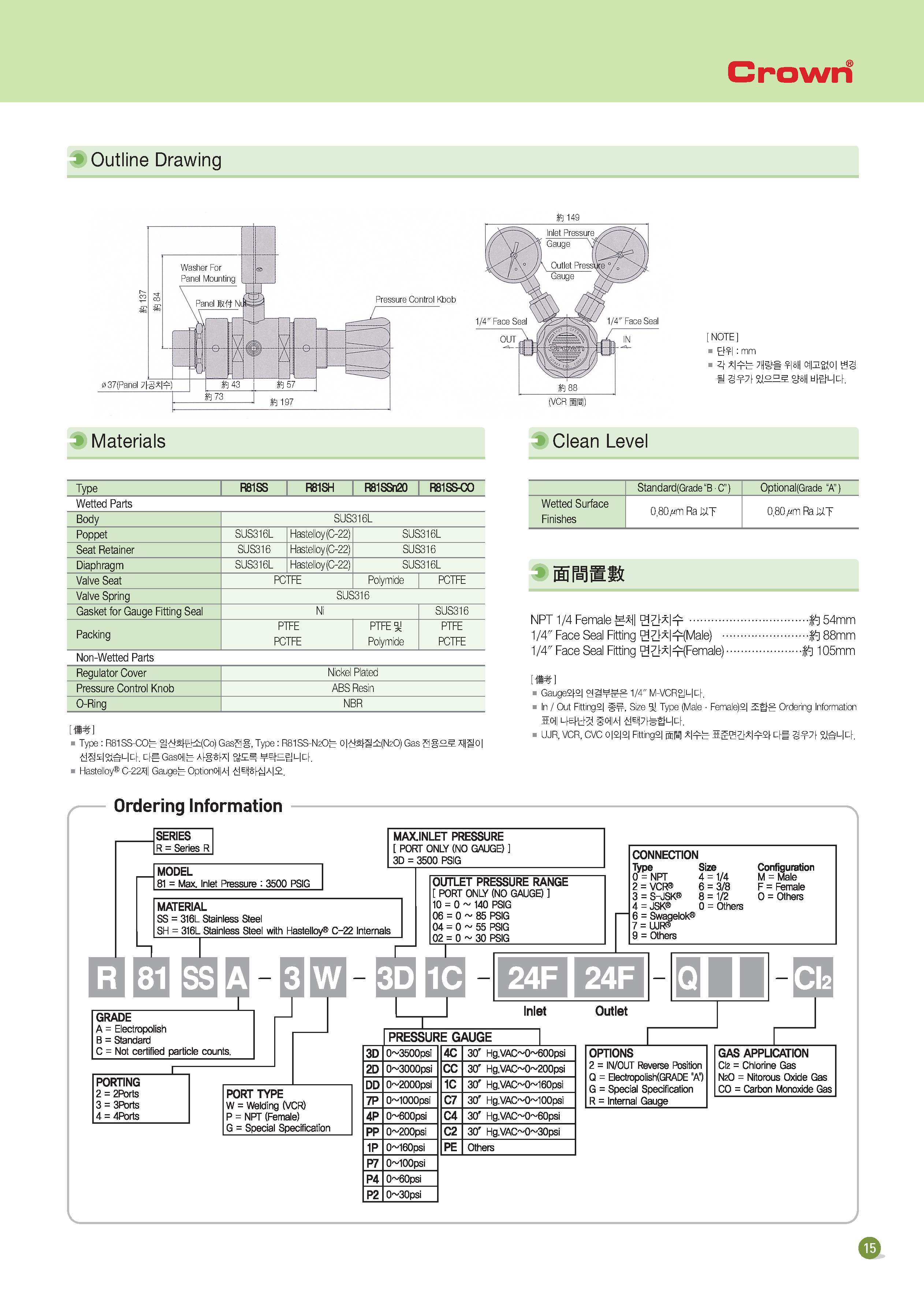 R81 Series