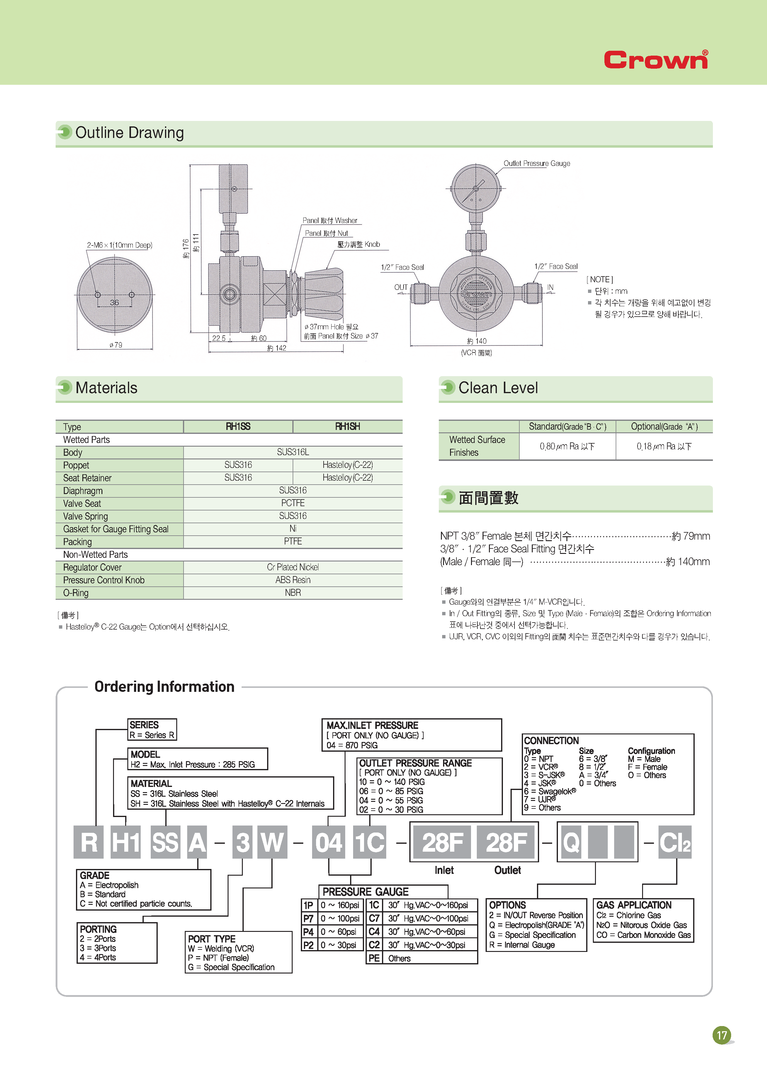 RH1 Series