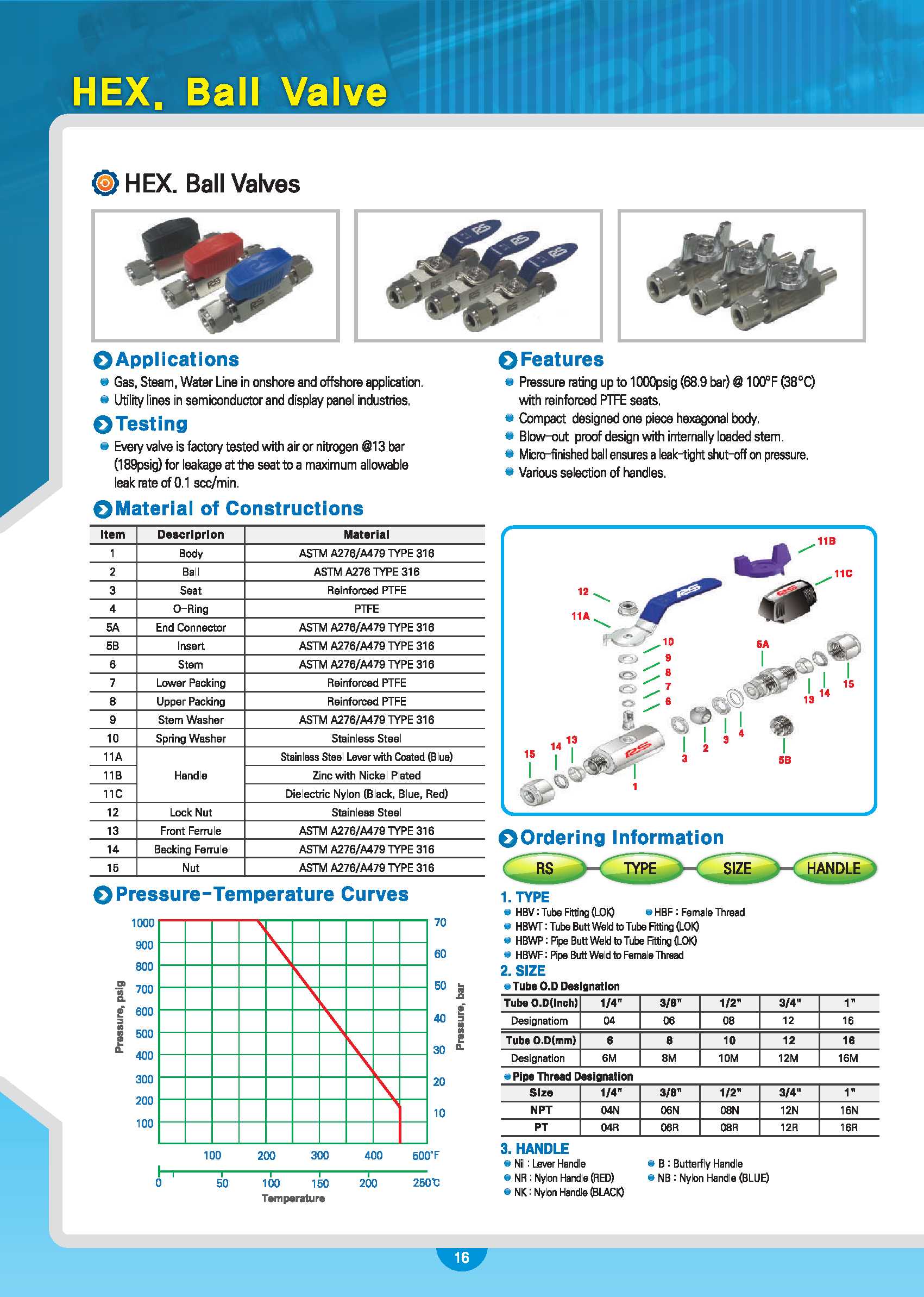 Hex. Ball Valves