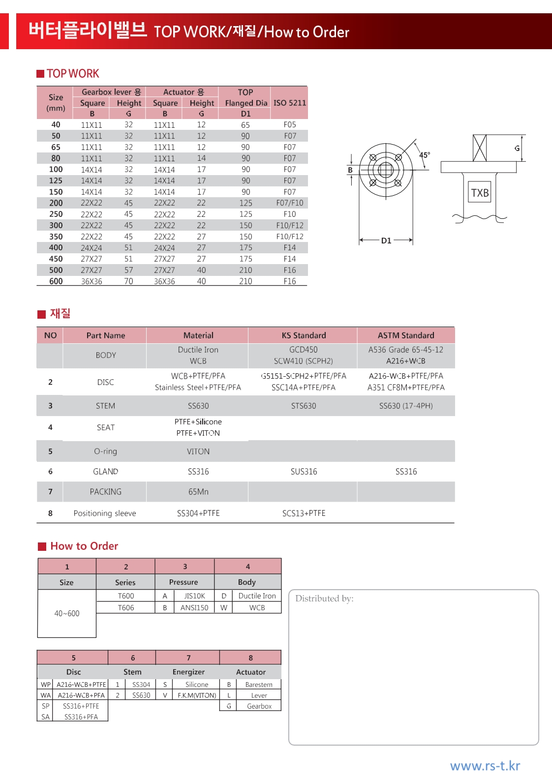Texan Teflon Butterfly Valve