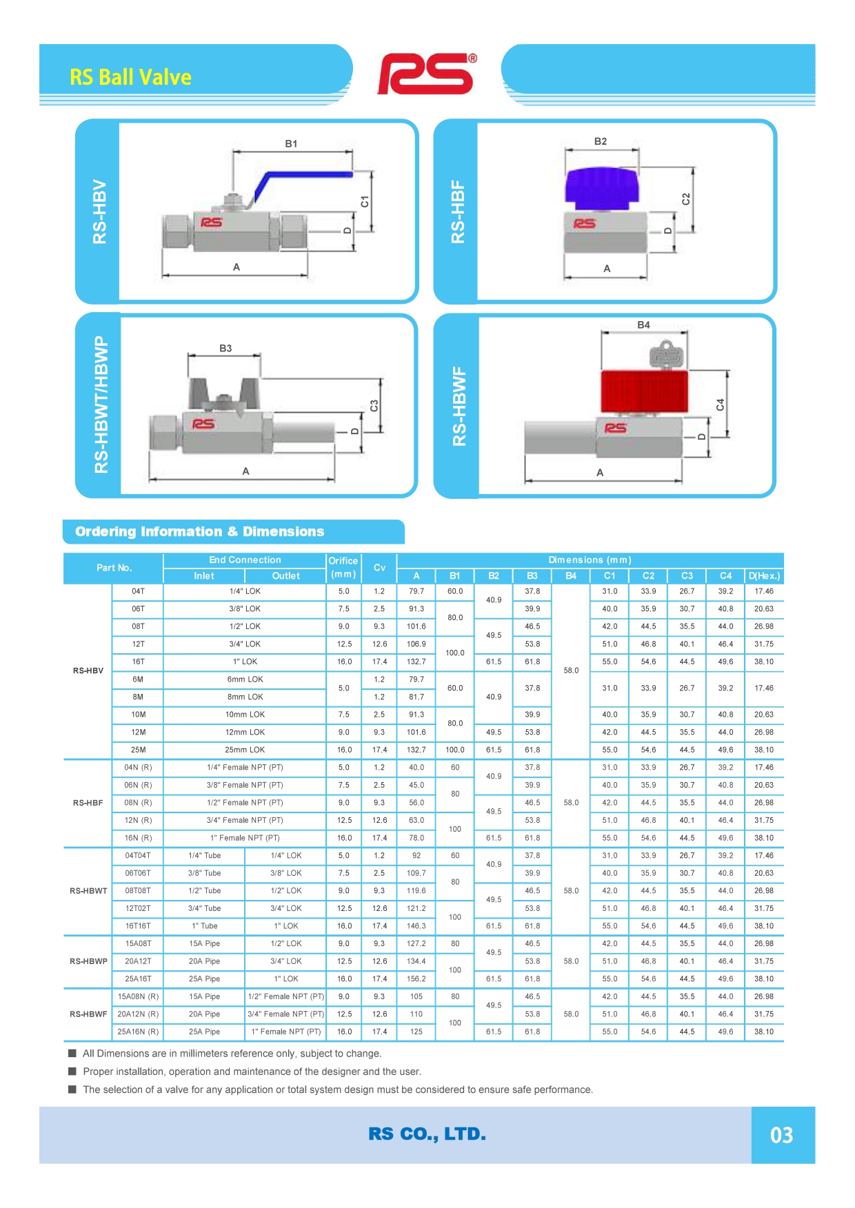 Hex. & Key Lock  Ball Valves
