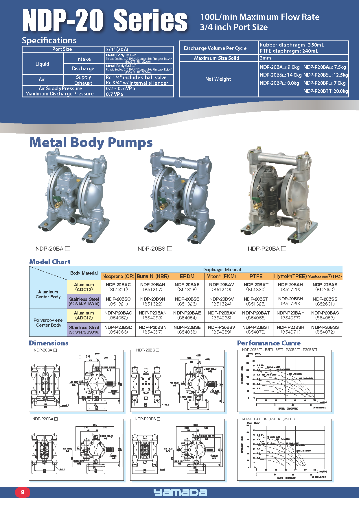 NDP-20 Series