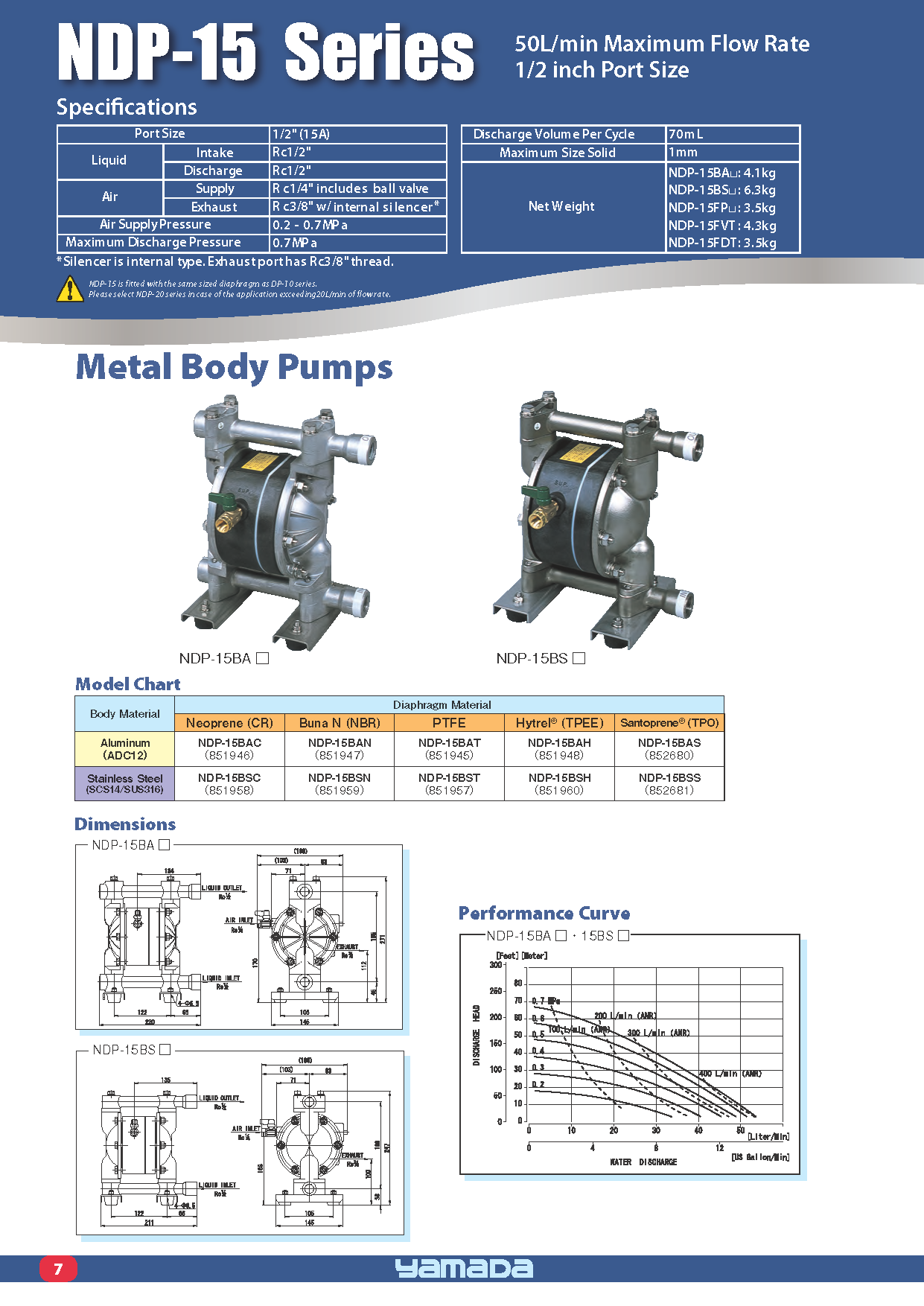 NDP-15 Series