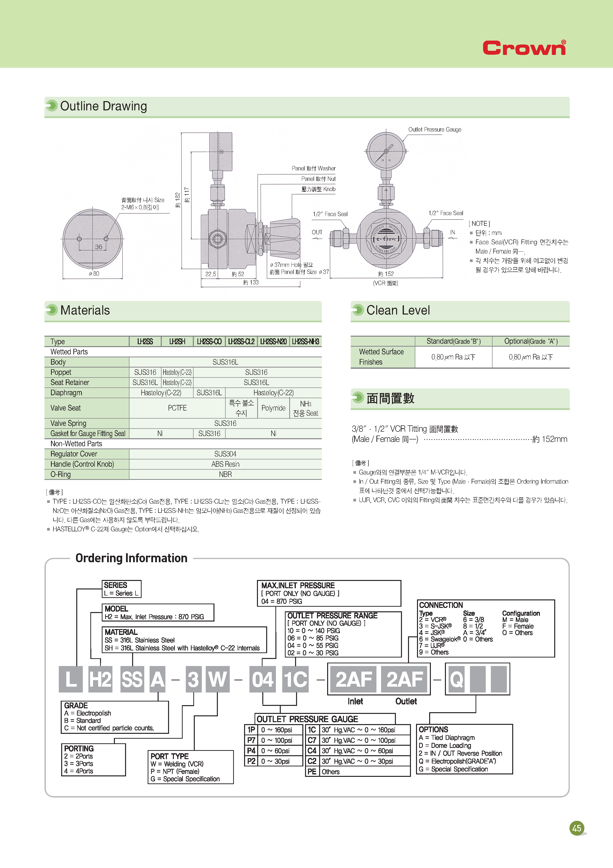 LH2 Series