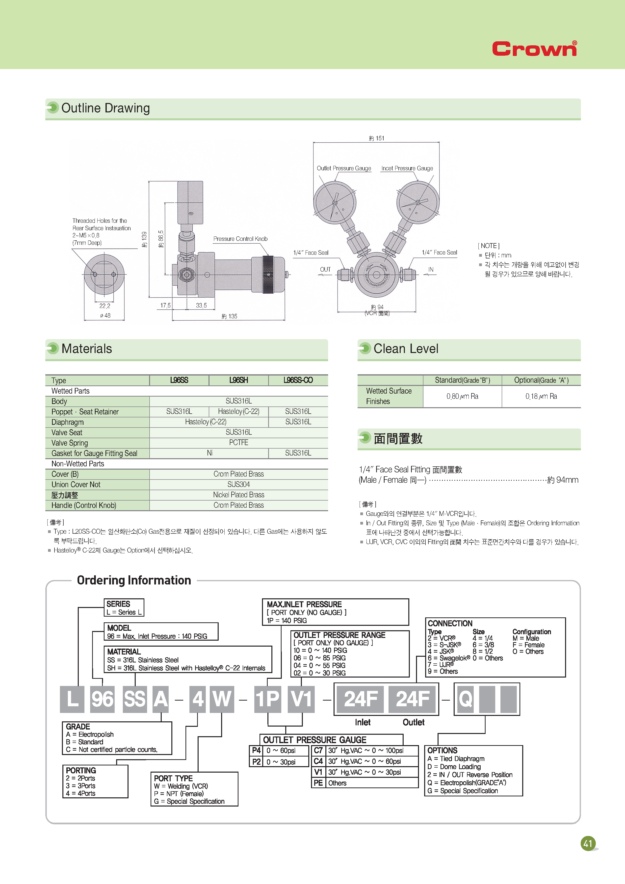 L96 Series