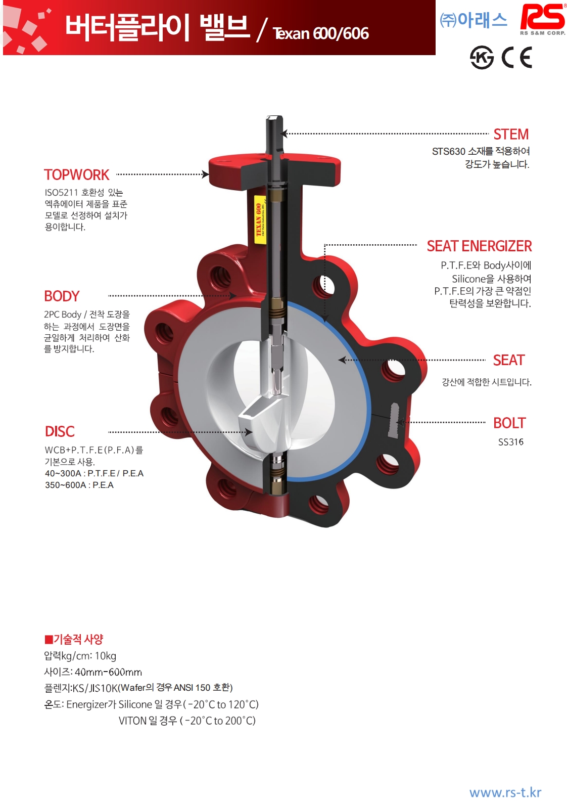 Texan Teflon Butterfly Valve