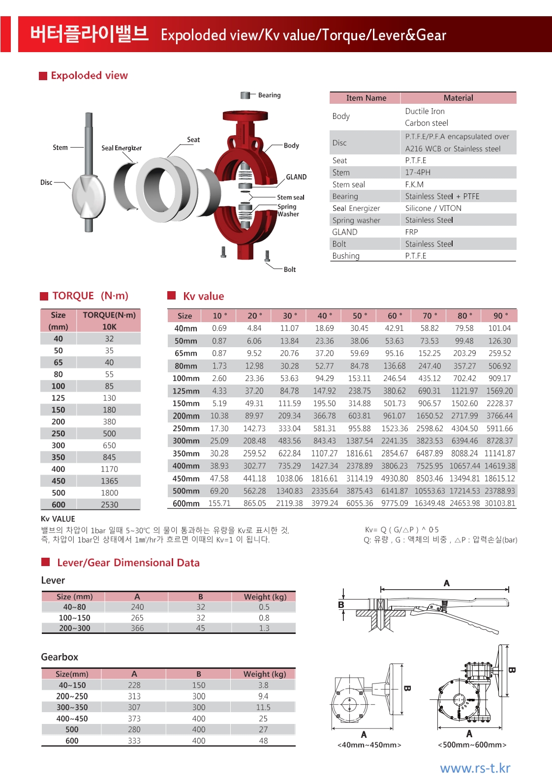 Texan Teflon Butterfly Valve