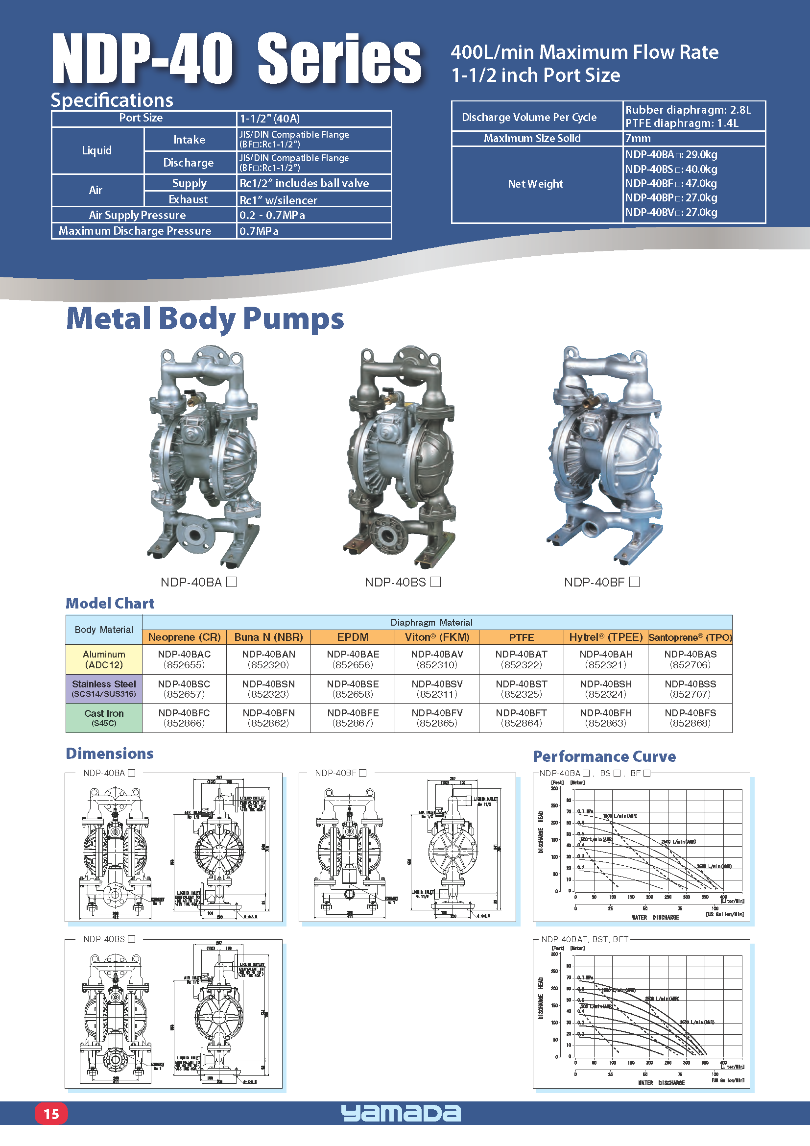 NDP-40 Series