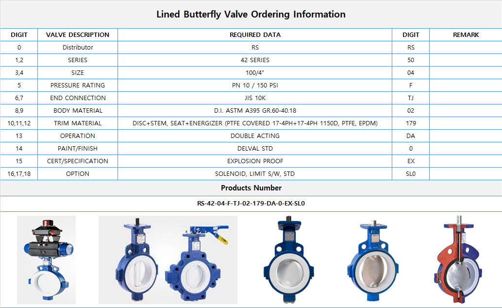 Delval Butterfly Valve