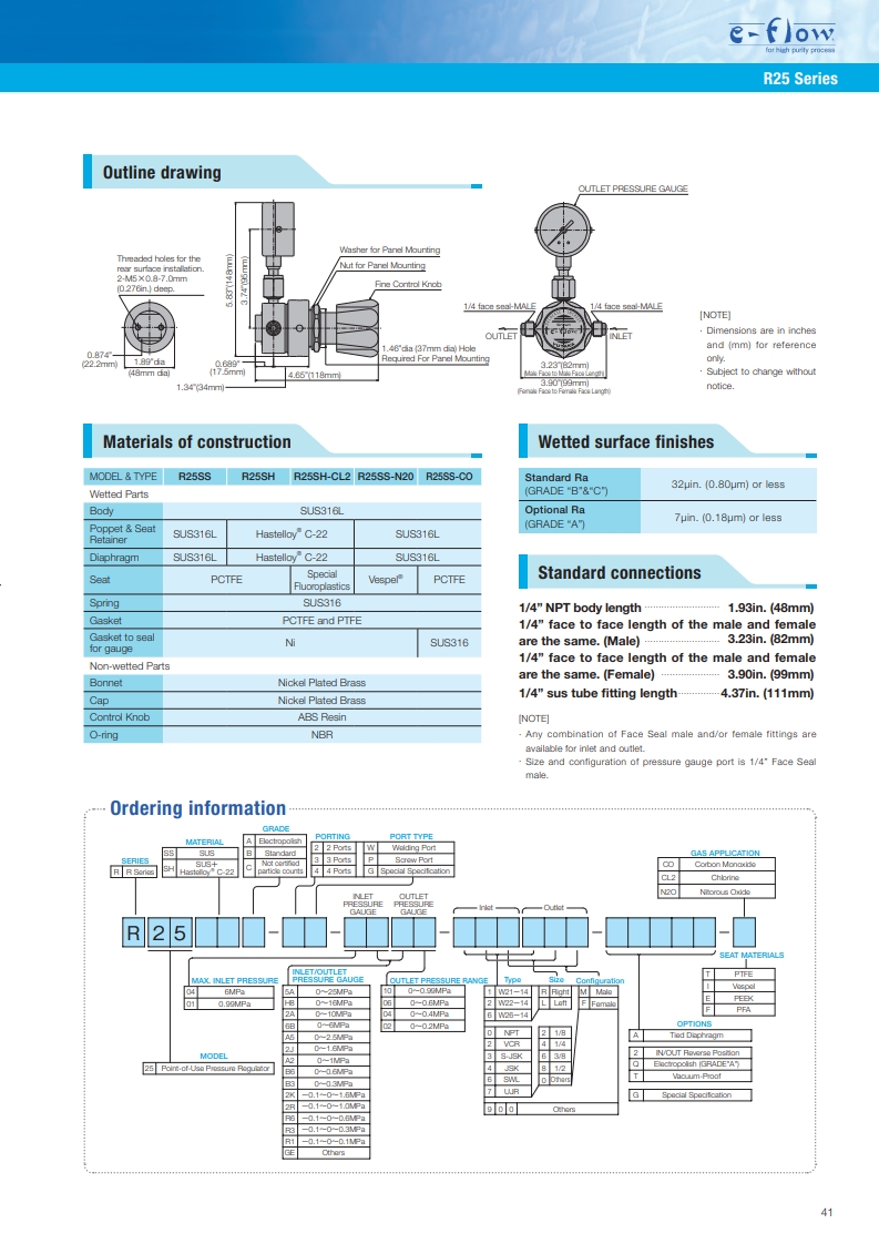 R25 Series