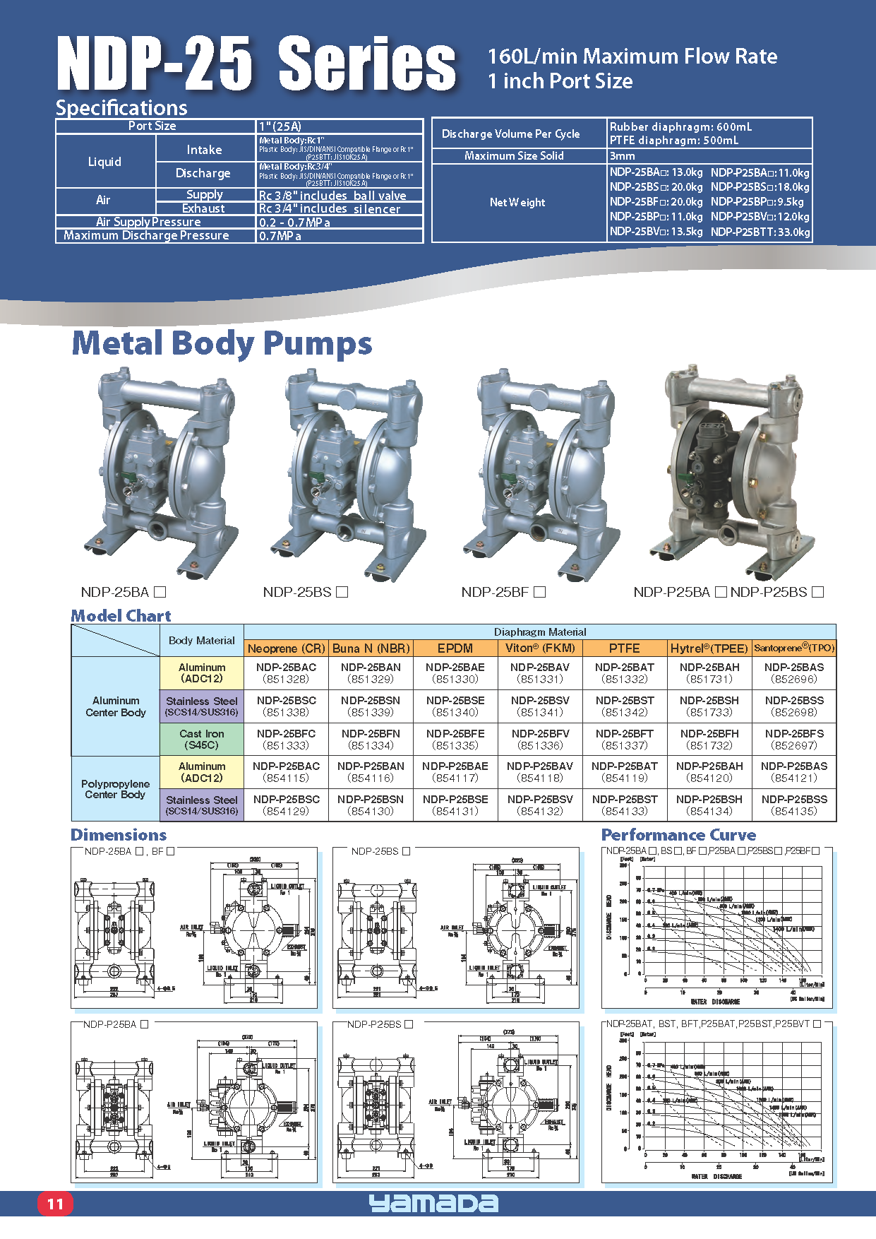 NDP-25 Series