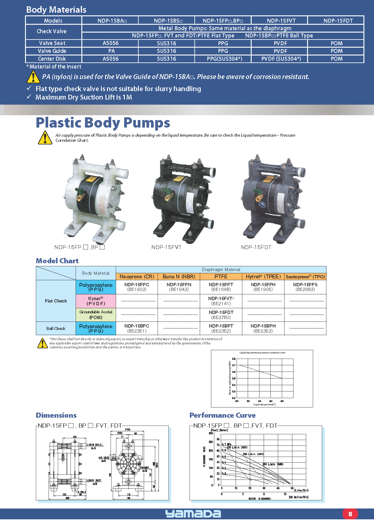NDP-15 Series