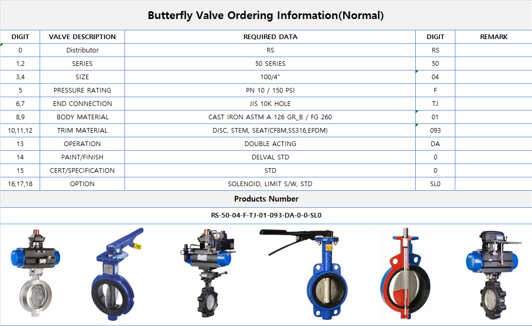 Delval Butterfly Valve