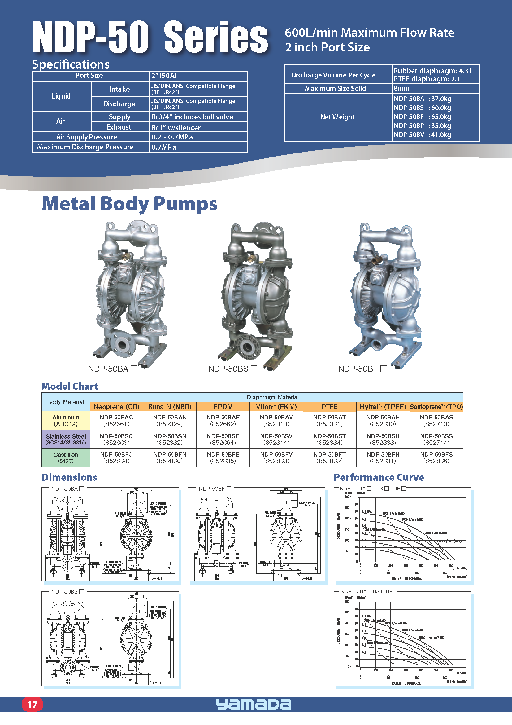 NDP-50 Series