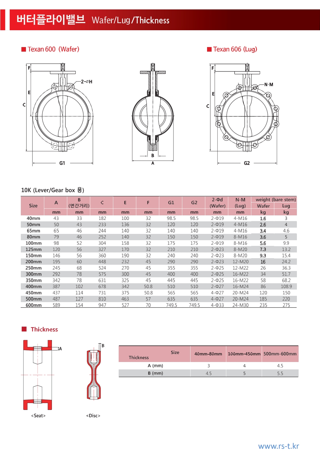 Texan Teflon Butterfly Valve