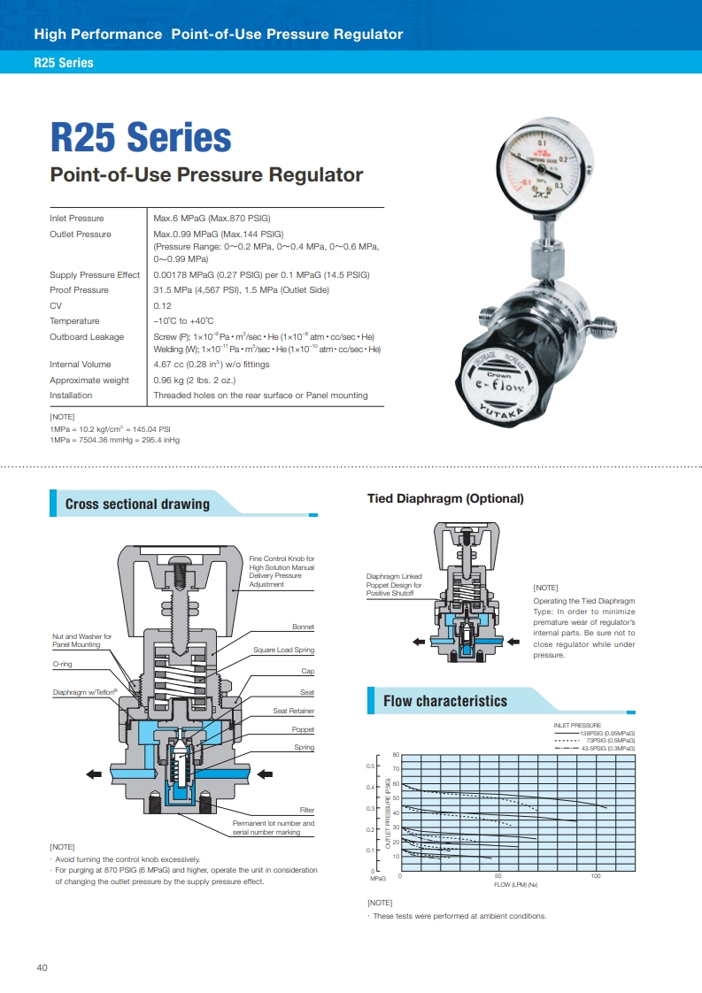 R25 Series