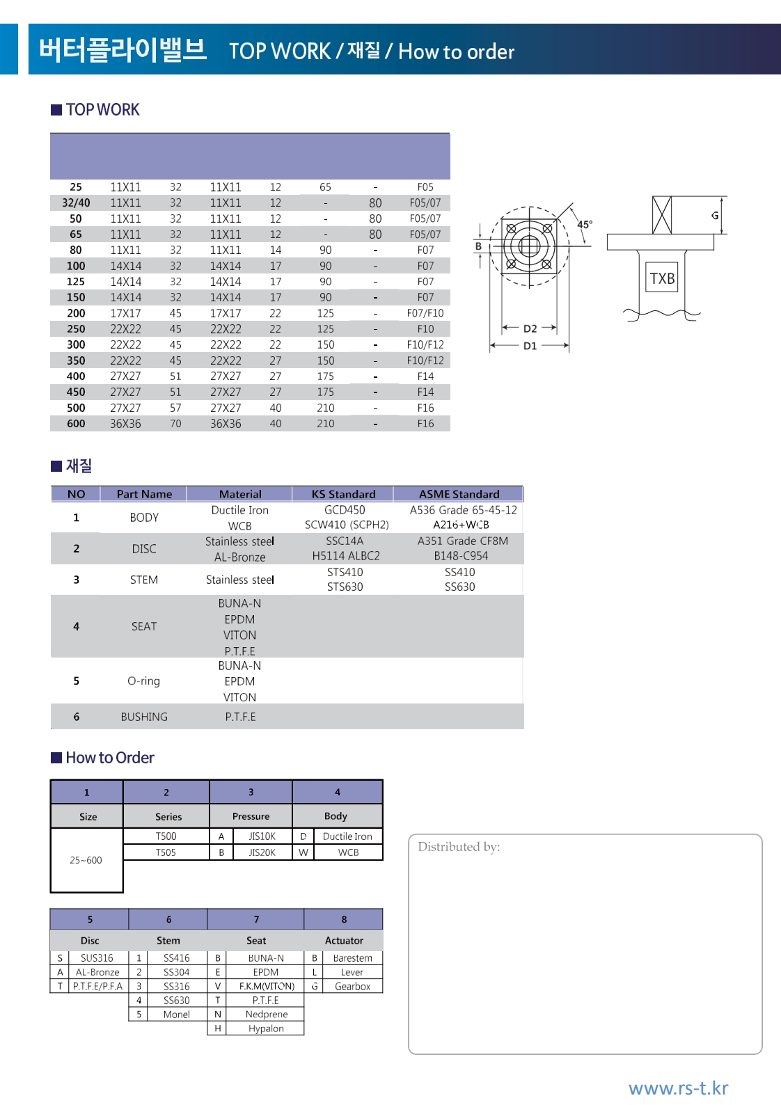 Texan Butterfly Valve