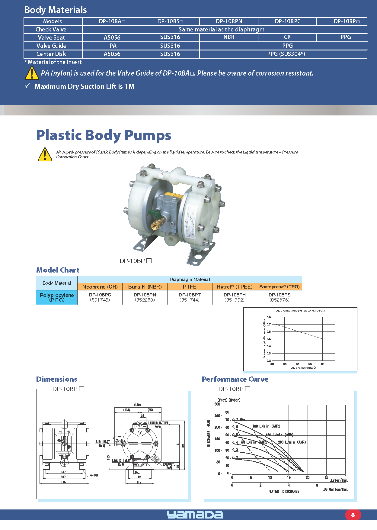 DP-10 Series