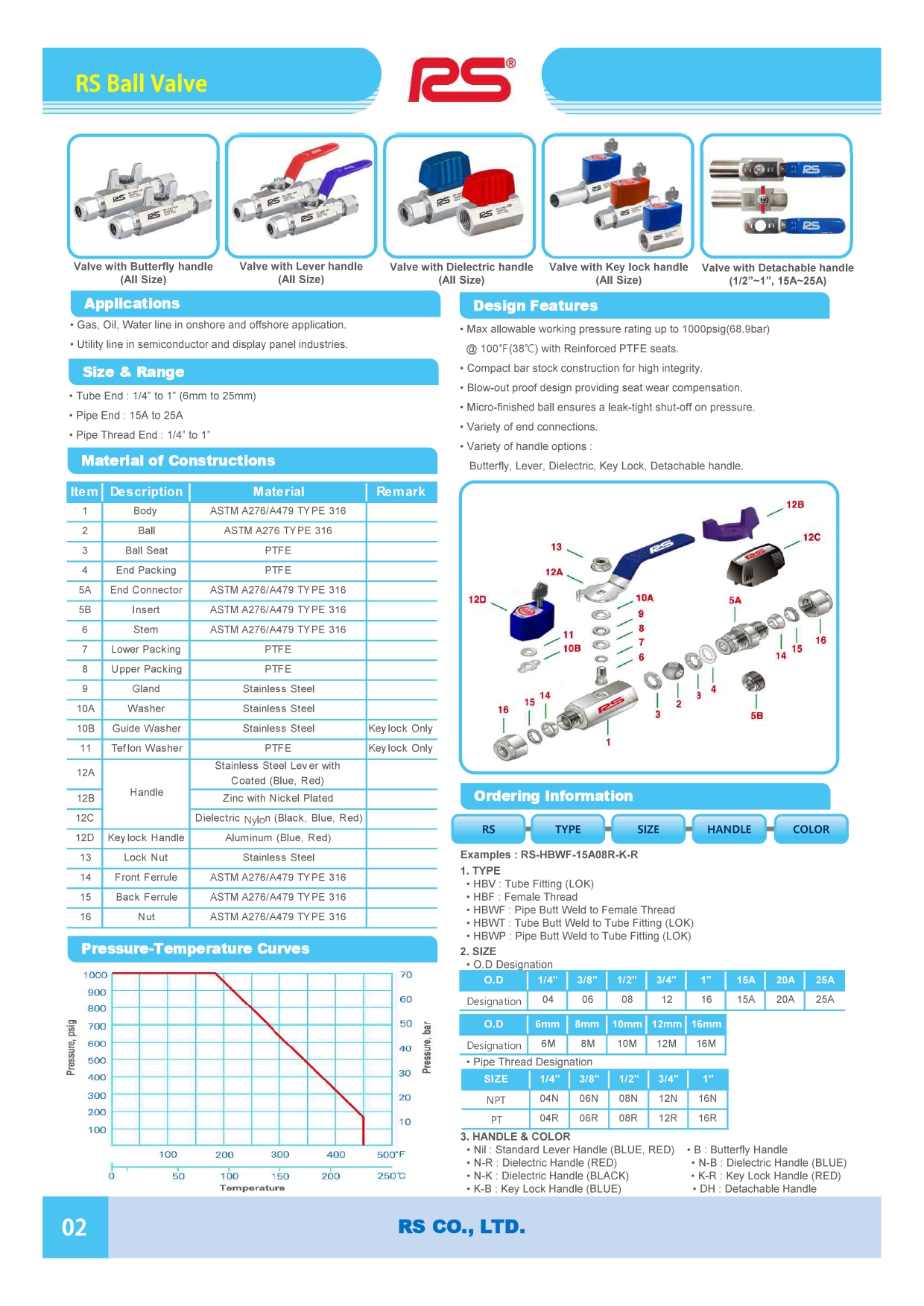 Hex. & Key Lock  Ball Valves