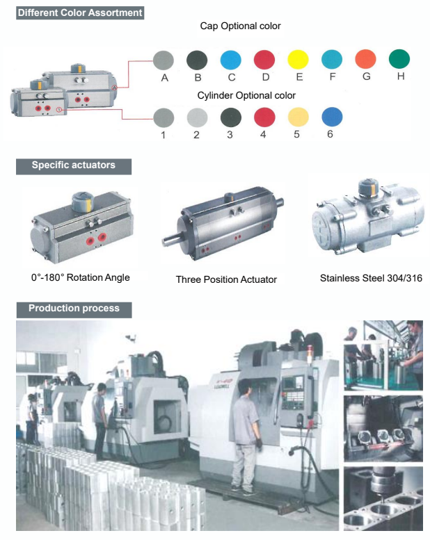 AT-Series Cylinder Actuator