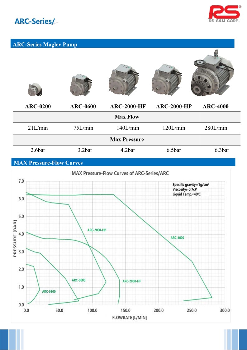 자기부상펌프(Maglev Pump)