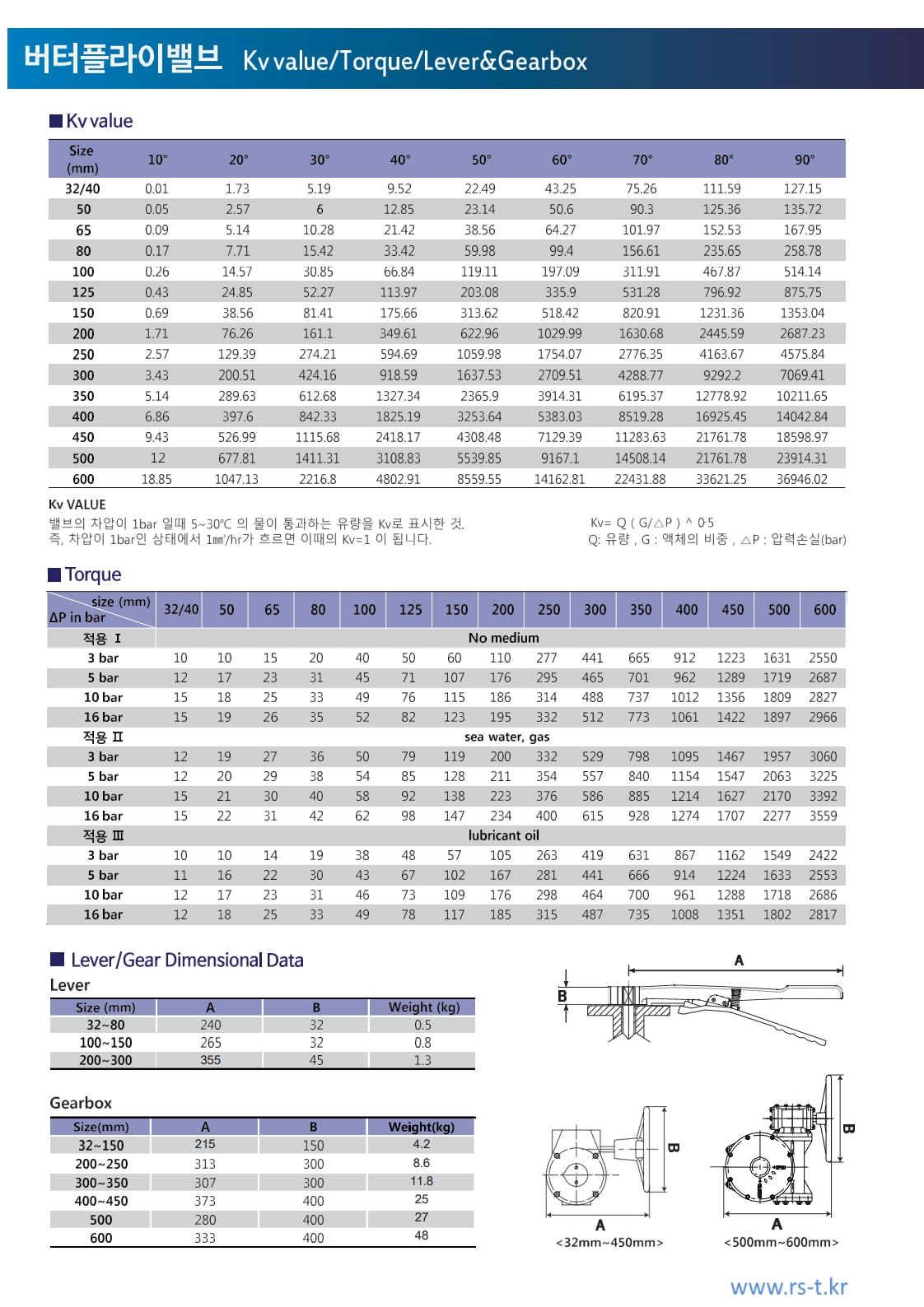 Texan Butterfly Valve