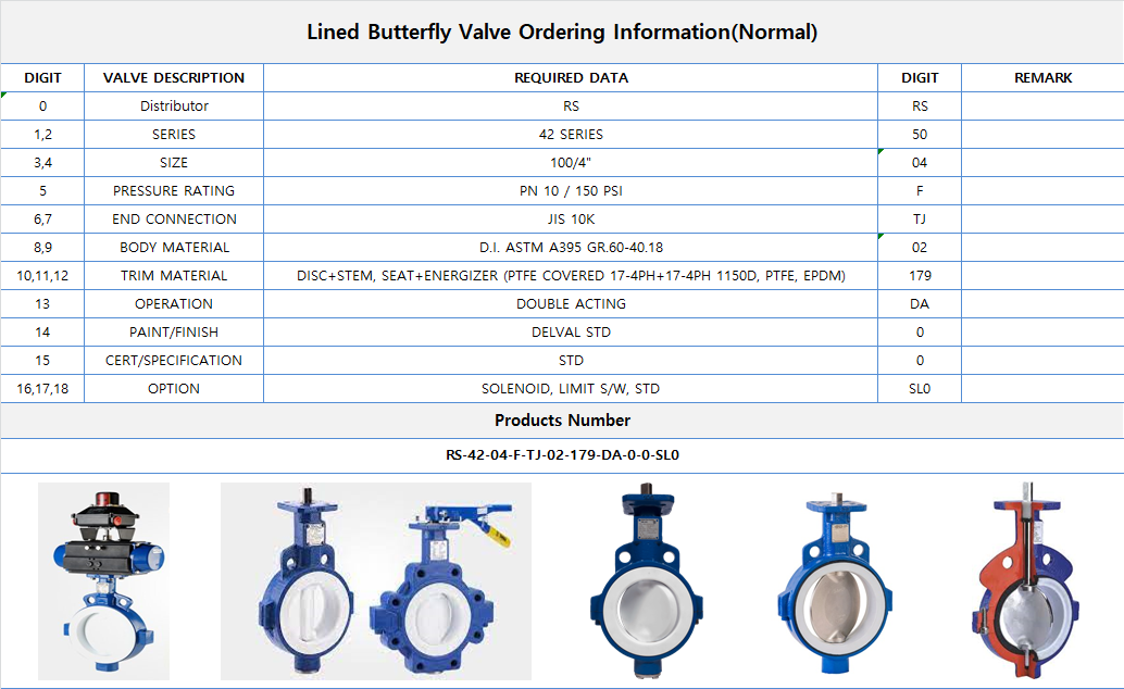 Delval Lined Butterfly Valve