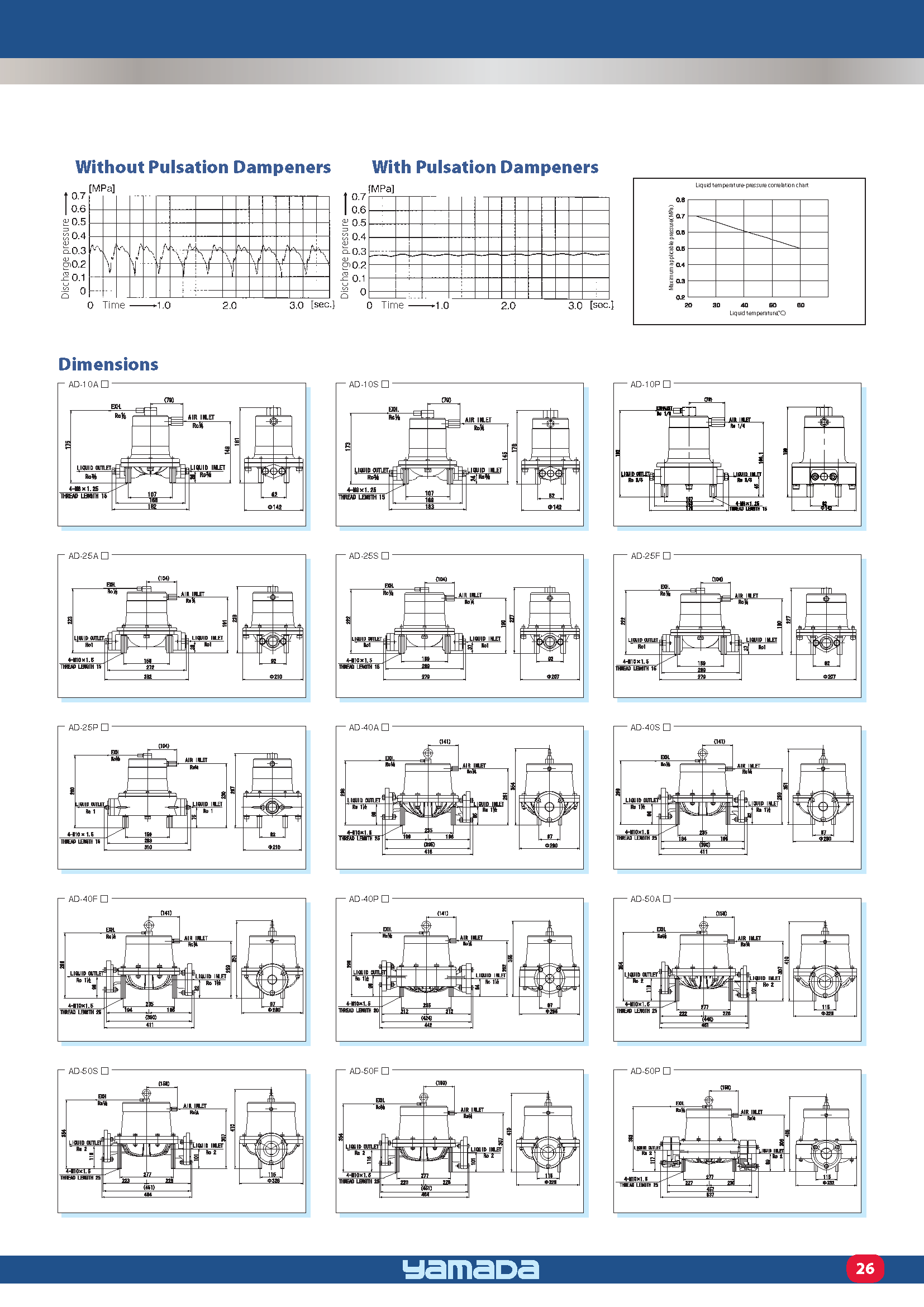Pulsation Dampeners