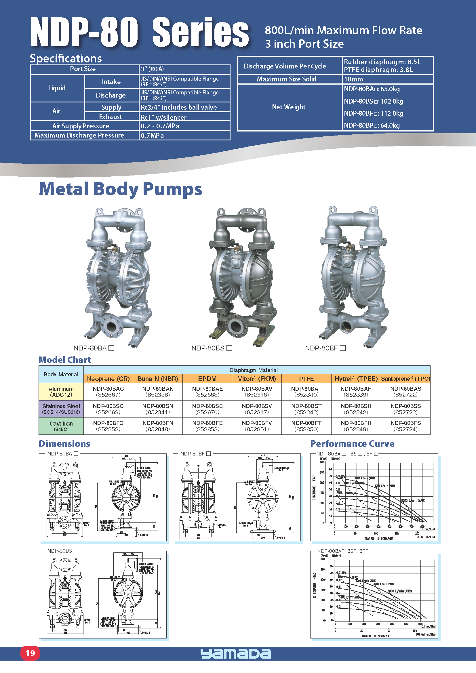 NDP-80 Series